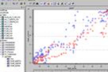 TrendAnalyzer Professional Edition预览：